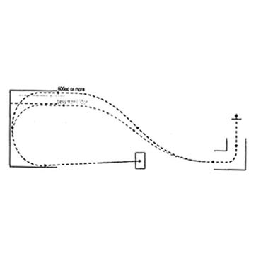 cycle figure 2